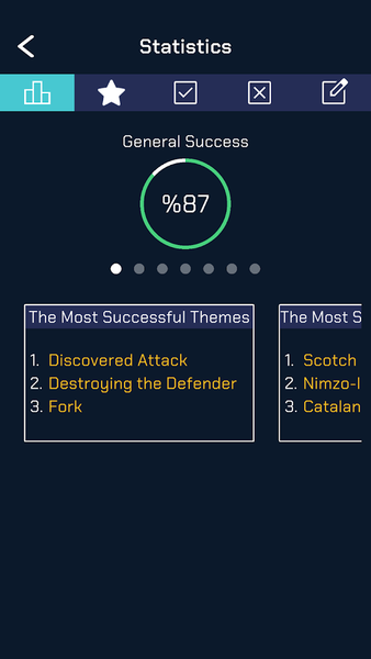 Chessthetic - Chess Tactics - Gameplay image of android game