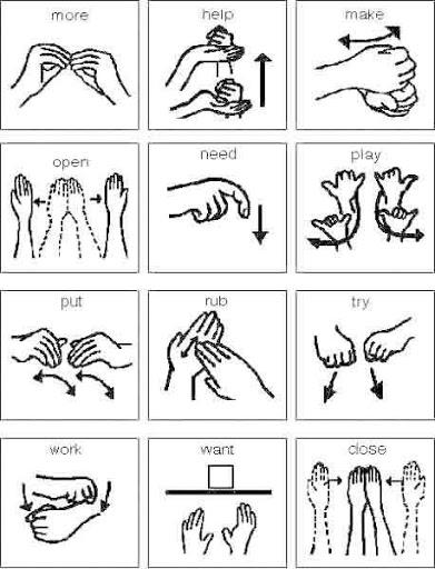 Sign Language Tutorial - Image screenshot of android app