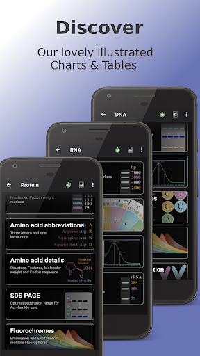 Lab.Hacks Dilution Calculator - عکس برنامه موبایلی اندروید