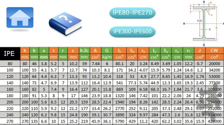 جداول اشتال - عکس برنامه موبایلی اندروید