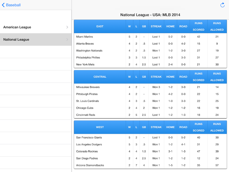 Baseball Live - عکس برنامه موبایلی اندروید