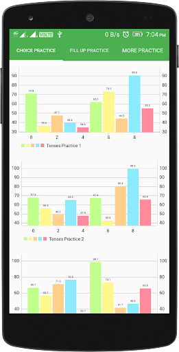 English Tenses Book - عکس برنامه موبایلی اندروید