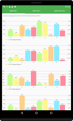 English Tenses Practice - عکس برنامه موبایلی اندروید