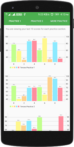 English Tenses Practice - عکس برنامه موبایلی اندروید