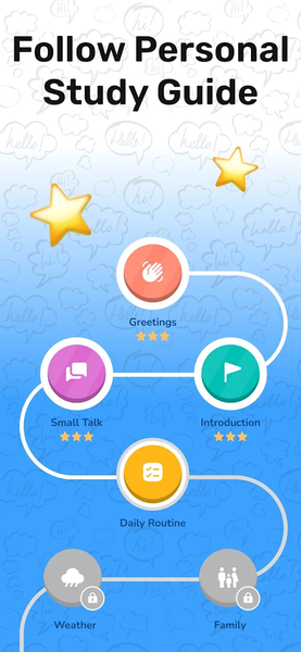 Learn English, Spanish: Learna - عکس برنامه موبایلی اندروید