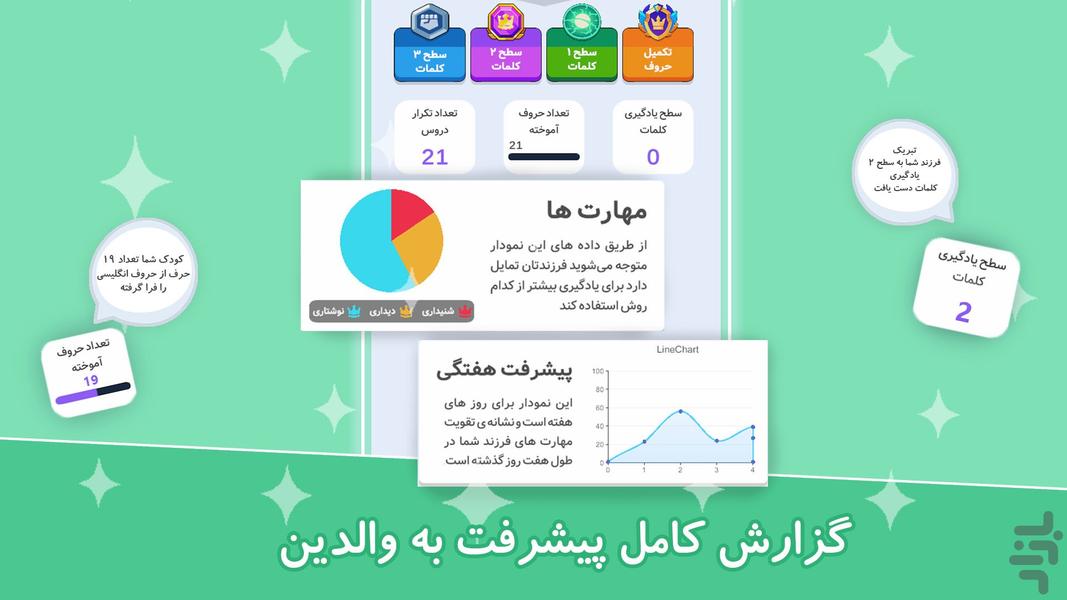 آموزش زبان انگلیسی کودکان | زباندون - عکس بازی موبایلی اندروید