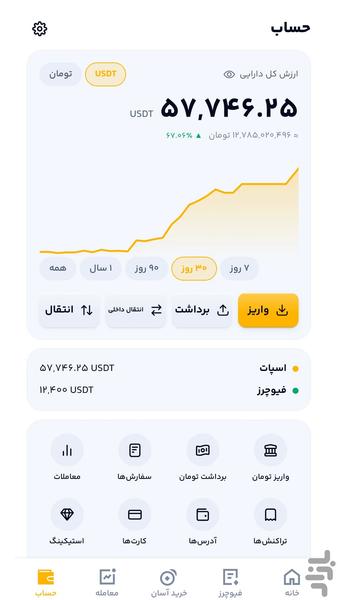 کوینلند خرید تتر، طلا و ارز دیجیتال - عکس برنامه موبایلی اندروید