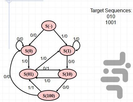 مدارهاي منطقي ديجيتال - عکس برنامه موبایلی اندروید
