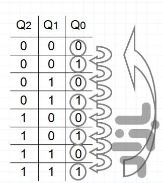 مدارهاي منطقي ديجيتال - عکس برنامه موبایلی اندروید