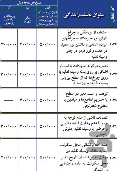 (پلیس +10)جرایم +استعلام خلافی - عکس برنامه موبایلی اندروید