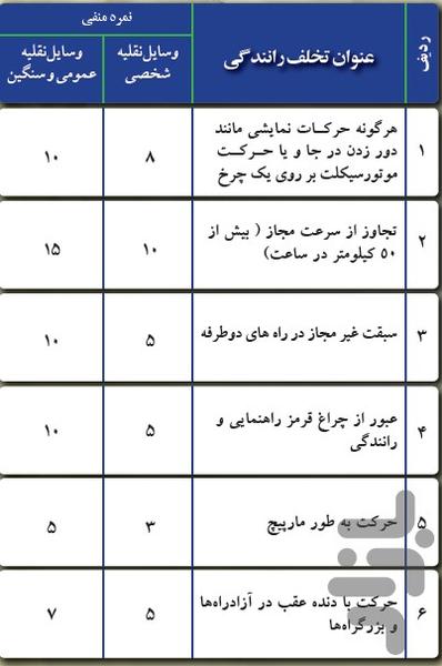 (پلیس +۱۰)جرایم +استعلام خلافی - عکس برنامه موبایلی اندروید