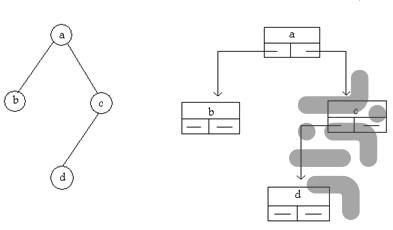 ساختمان داده (کامل) - عکس برنامه موبایلی اندروید