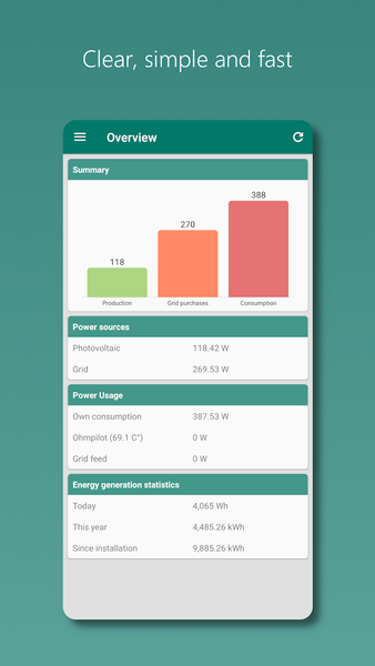 Photovoltaic Monitor - Image screenshot of android app