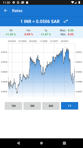 Indian rupee to Saudi riyal - عکس برنامه موبایلی اندروید