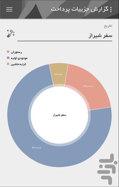 دنگ و دونگ - عکس برنامه موبایلی اندروید