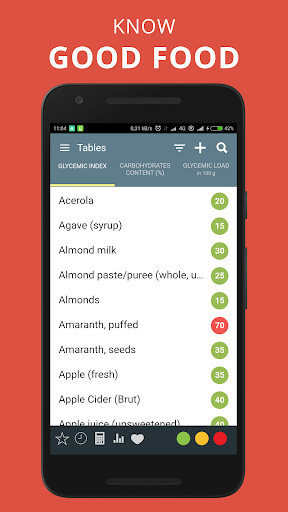Glycemic Index. Diabetes diary - Image screenshot of android app