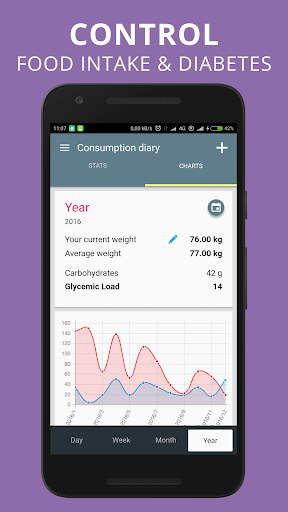Glycemic Index Load – net carbs keto diet tracker - عکس برنامه موبایلی اندروید