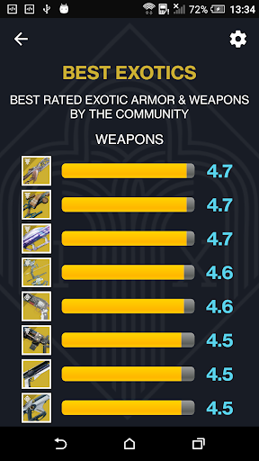 Xur Alert for Destiny ۲ - عکس برنامه موبایلی اندروید