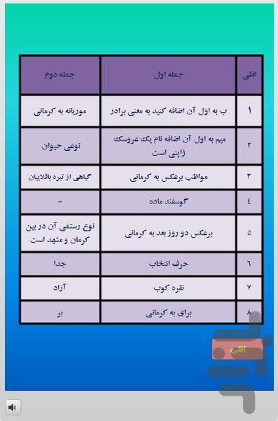 جدول کلمات‌متقاطع اصطلاحات کرمانی - عکس بازی موبایلی اندروید