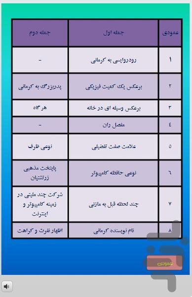 جدول کلمات‌متقاطع اصطلاحات کرمانی - عکس بازی موبایلی اندروید