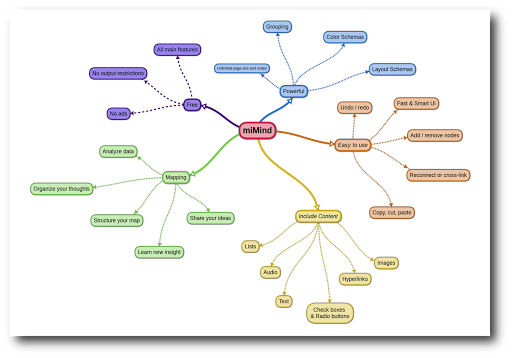 miMind - Easy Mind Mapping - Image screenshot of android app