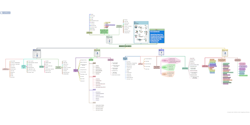 miMind - Easy Mind Mapping - Image screenshot of android app