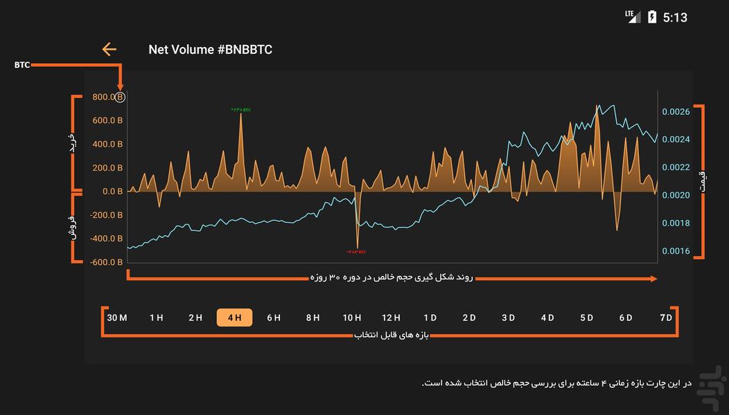 Crypto Pump Finder: سیگنال - عکس برنامه موبایلی اندروید