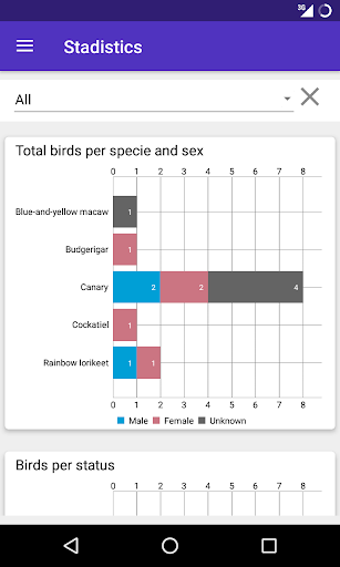 My Birds - Aviary Manager - عکس برنامه موبایلی اندروید