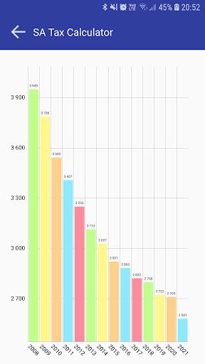 SA Tax Calculator - Image screenshot of android app