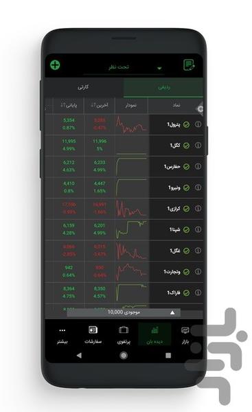 Aftab Trader - عکس برنامه موبایلی اندروید