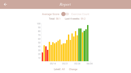 Sight Singing Pro: Solfege - عکس برنامه موبایلی اندروید