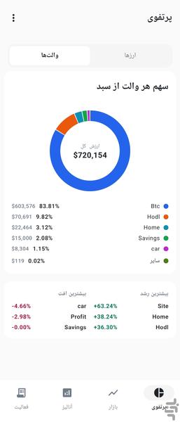 دلجم: مدیریت ارز دیجیتال،والت،پرتفوی - عکس برنامه موبایلی اندروید
