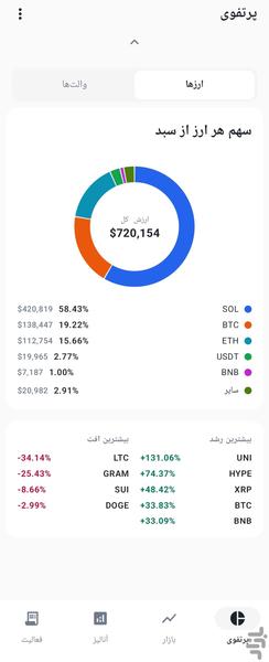 دلجم: مدیریت ارز دیجیتال،والت،پرتفوی - عکس برنامه موبایلی اندروید