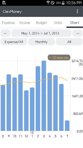 ClevMoney - Personal Finance - عکس برنامه موبایلی اندروید