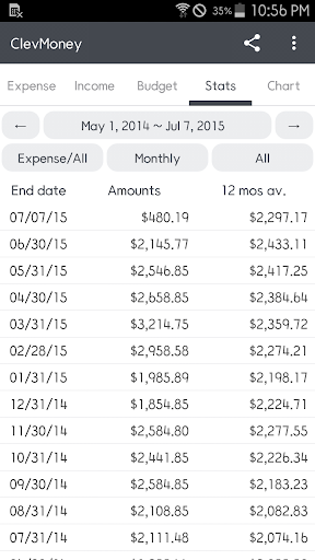 ClevMoney - Personal Finance - عکس برنامه موبایلی اندروید
