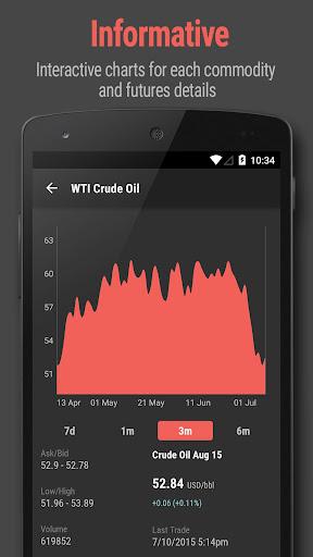 Commodity Prices - Image screenshot of android app