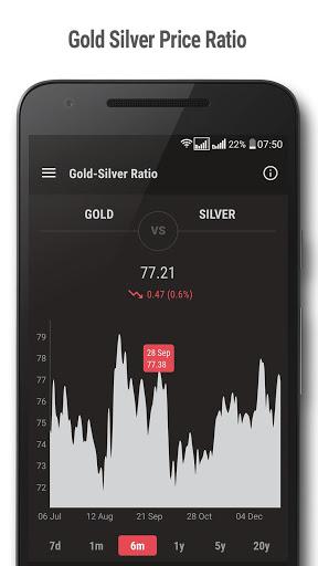 Gold and Silver Prices - Image screenshot of android app