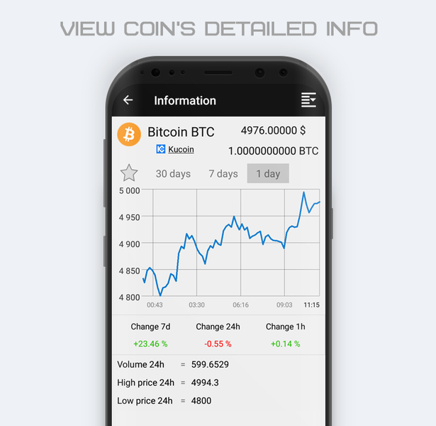 دانلود برنامه Coin Alarm - Crypto tracker اندروید | بازار