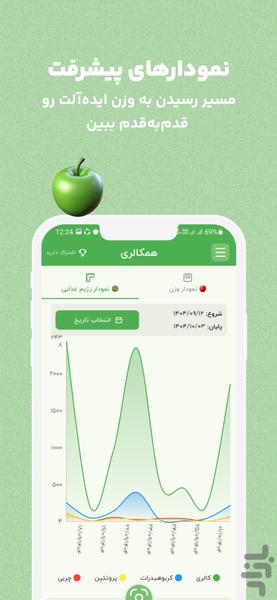 کالری شمار هوشمند | همکالری - Image screenshot of android app