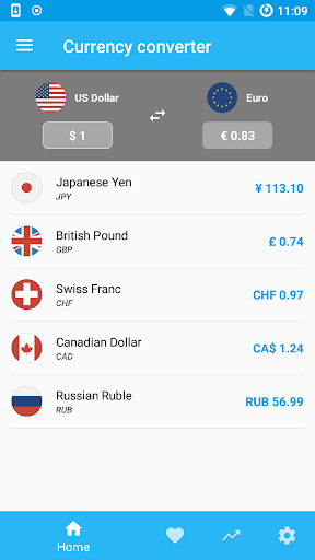 Currency Converter - عکس برنامه موبایلی اندروید