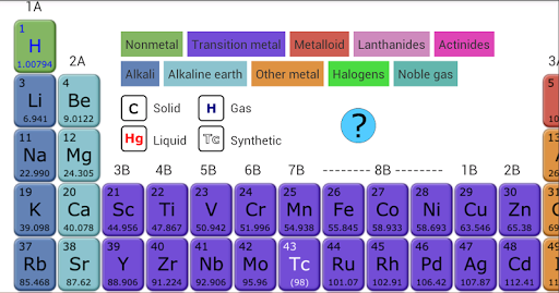 Periodic Table - عکس برنامه موبایلی اندروید