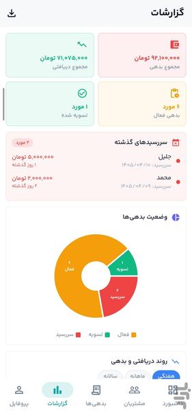 دیارا - عکس برنامه موبایلی اندروید