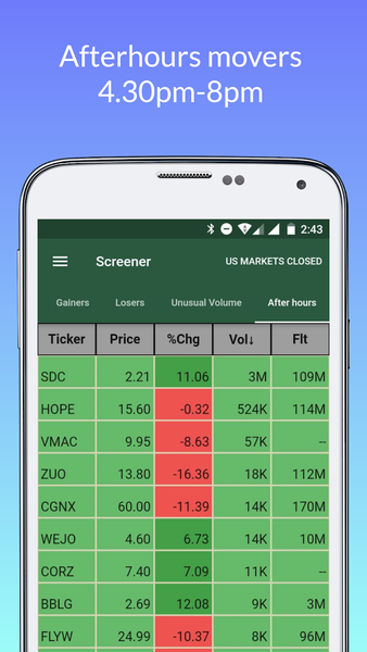Realtime Stock Screener - عکس برنامه موبایلی اندروید