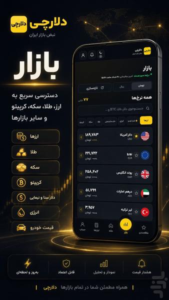 دلارچی: قیمت لحظه ای دلار، طلا و سکه - عکس برنامه موبایلی اندروید