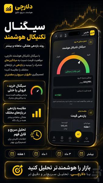 دلارچی: قیمت لحظه ای دلار، طلا و سکه - عکس برنامه موبایلی اندروید