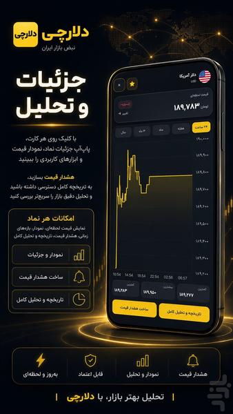 دلارچی: قیمت لحظه ای دلار، طلا و سکه - عکس برنامه موبایلی اندروید