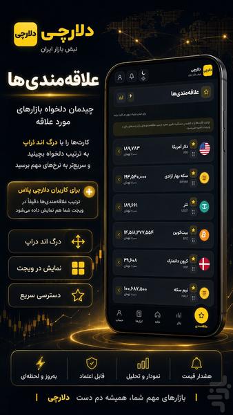 دلارچی: قیمت لحظه ای دلار، طلا و سکه - عکس برنامه موبایلی اندروید