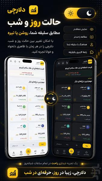 دلارچی: قیمت لحظه ای دلار، طلا و سکه - عکس برنامه موبایلی اندروید