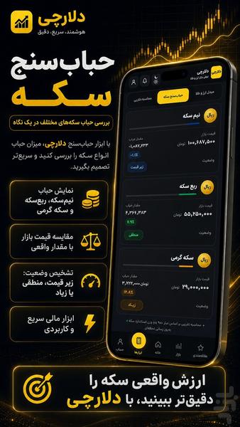 دلارچی: قیمت لحظه ای دلار، طلا و سکه - عکس برنامه موبایلی اندروید