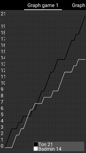 Score Badminton - Image screenshot of android app